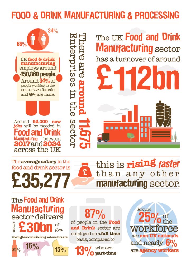 image with stats on the manufacturing sector