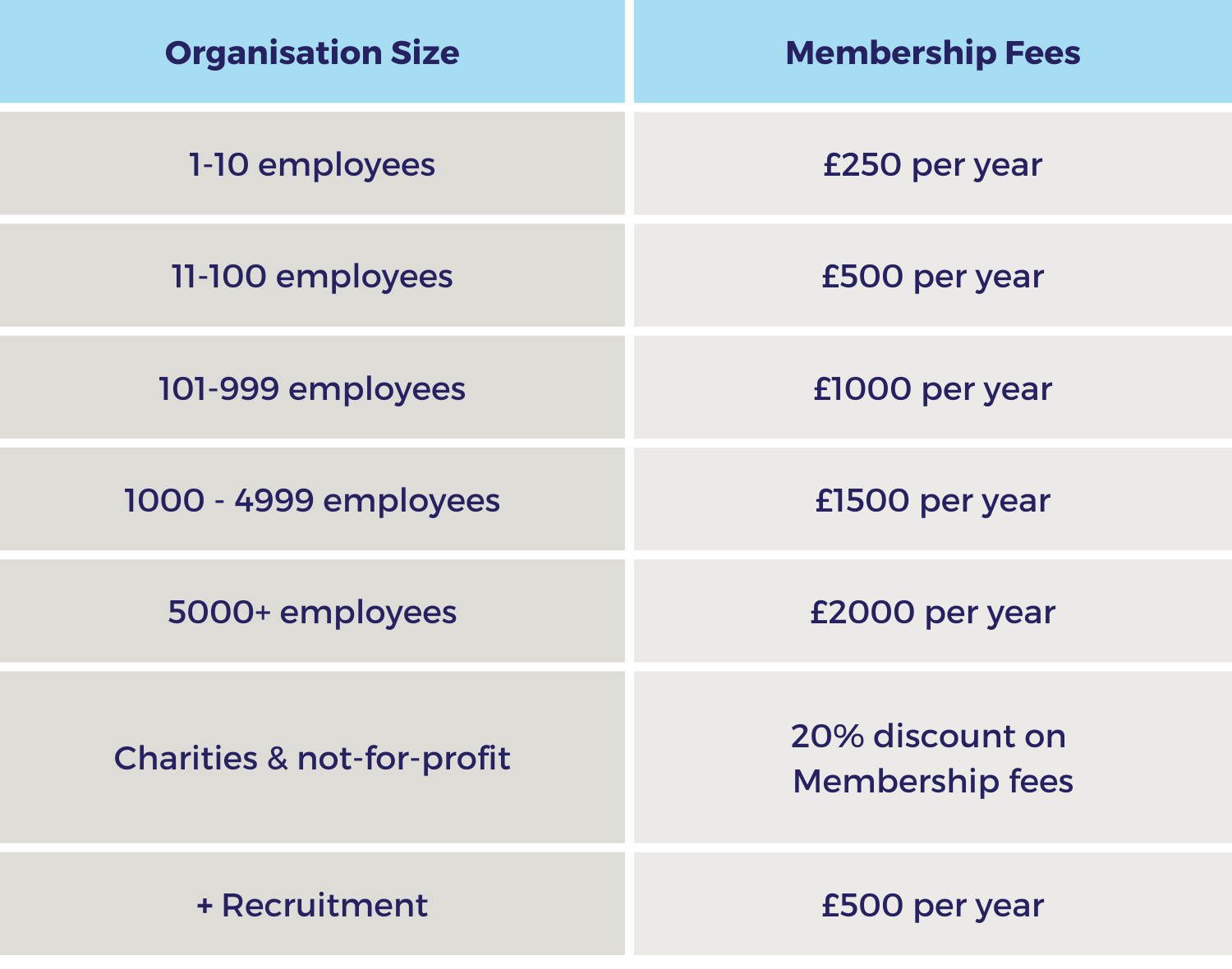 Membership pricing table